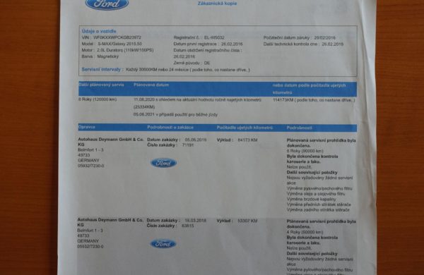 Ford Galaxy 2.0 TDCi Titanium Powershift LED, nabídka A172/19