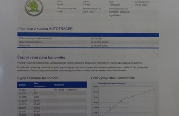 Škoda Fabia 1.2i SPORT KLIMATIZACE,KOUPENO V ČR, nabídka A185/17