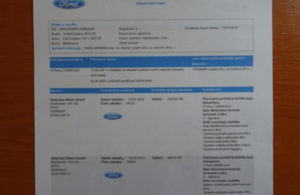 Ford S-MAX 2.0 TDCi Titanium 132 kW POWERSHIFT, nabídka A185/20