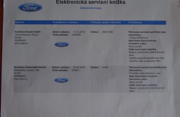 Ford Kuga 2.0 TDCi 4×4 132 kW PARK. ASISTENT, nabídka A188/18