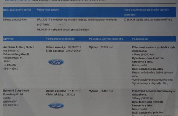 Ford Mondeo 2.0 TDCi 120 kW Liftback, nabídka A231/17