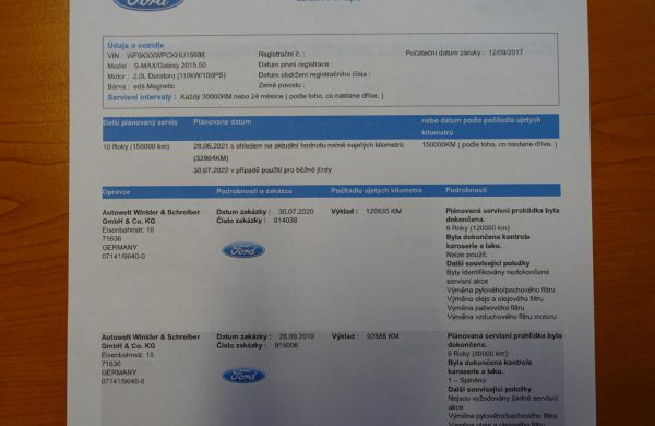 Ford Galaxy 2.0TDCi 4×4 Titanium BLIS LED SVĚTL, nabídka A256/21