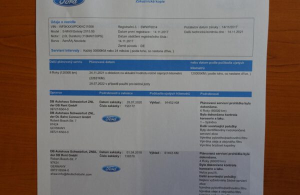 Ford Galaxy 2.0TDCi Titanium SYNC3, PARK. ASIST, nabídka A30/21