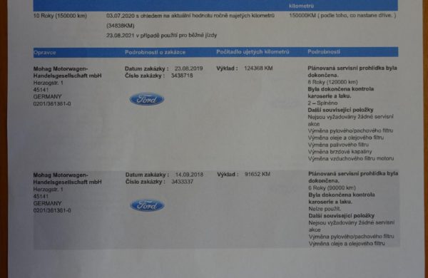 Ford S-MAX 2.0 TDCi 132kW Titanium ZIMNÍ PAKET, nabídka A39/20