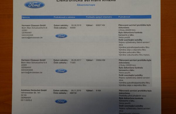 Ford Mondeo 2.0 TDCi 132kW Titanium SYNC 3, nabídka A48/21