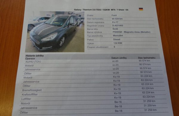 Ford Galaxy 2.0 TDCi Titanium 132 kW PANORAMA, nabídka A62/21