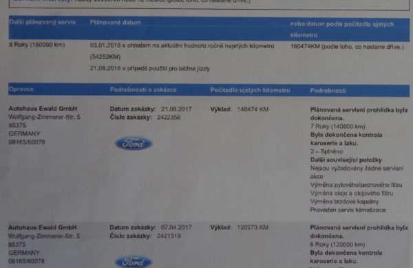 Ford S-MAX 2.0 TDCi Business, CZ NAVIGACE, nabídka A6/18