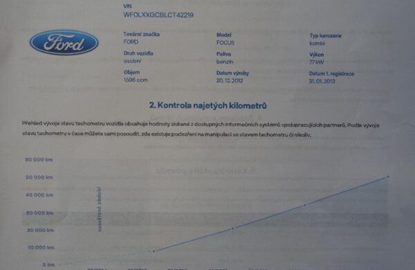 Ford Focus 1.6 Duratec Ti-VCT, nabídka AV6/21