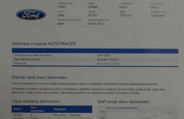 Ford S-MAX 1.8 TDCi 92 kW DIGI KLIMA, NAVIGACE, nabídka AV7/17