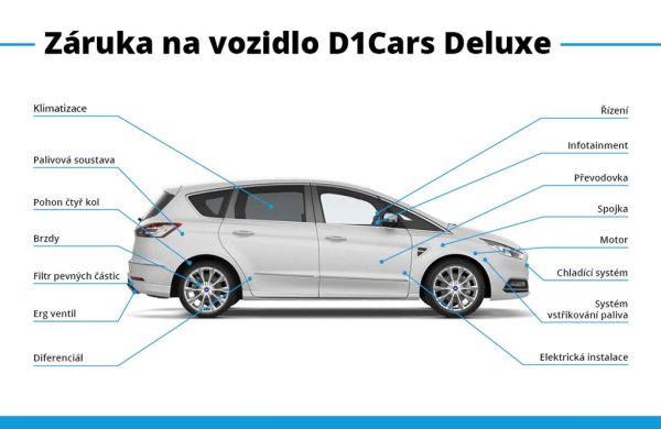 Ford S-Max 2.0 Titanium LED SVĚTLA, nabídka e2e88da6-d8b5-450f-9751-3e54276b0d4b