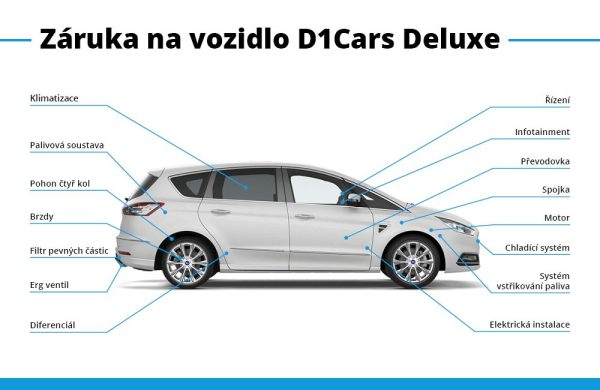 Ford S-Max 2.0 TDCi 7 MÍST NOVÉ ZIMNÍ PNE, nabídka bf7f271f-9bf4-42bd-aaac-3027e5e52029