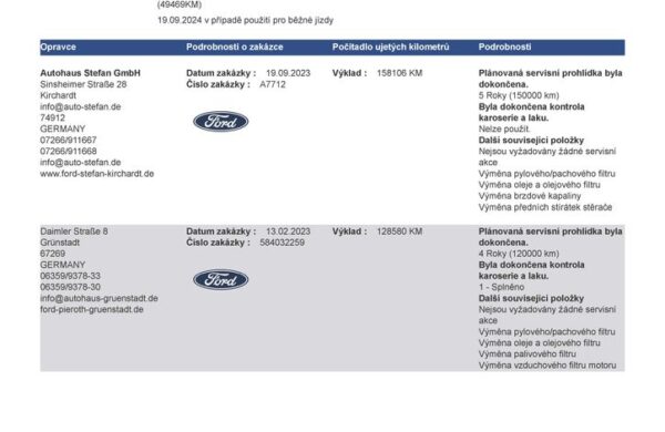 Ford Kuga 2,0 TDCi ST-Line, nabídka 95db2cbe-4d94-4c02-8a37-4657471e4d04