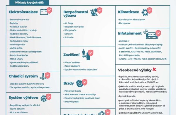 Opel Corsa EV 100kW 50kWh, nabídka f71162c4-aee3-46cb-8e0f-3209ee507ac5