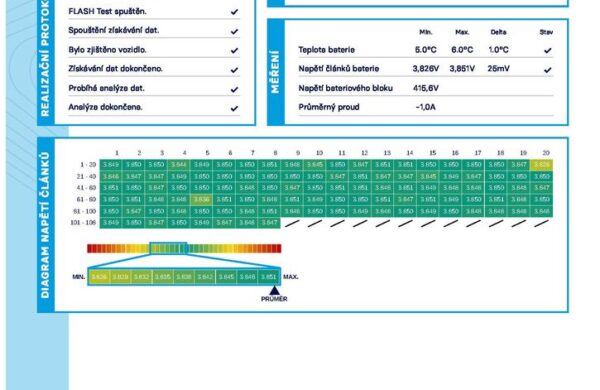 Opel Corsa EV 100kW 50kWh, nabídka f71162c4-aee3-46cb-8e0f-3209ee507ac5