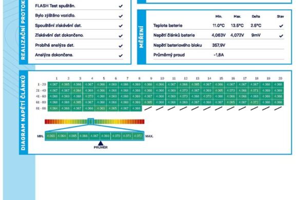 Volkswagen Golf SoH 90,7%, LED světlomety, nabídka 334ea721-ea79-4378-a883-f23dc977887b