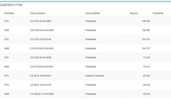 Mazda 6 2.0i 121kW nové v ČR, nabídka c1d5290c-4df5-4d35-bddd-d9d4840acfed