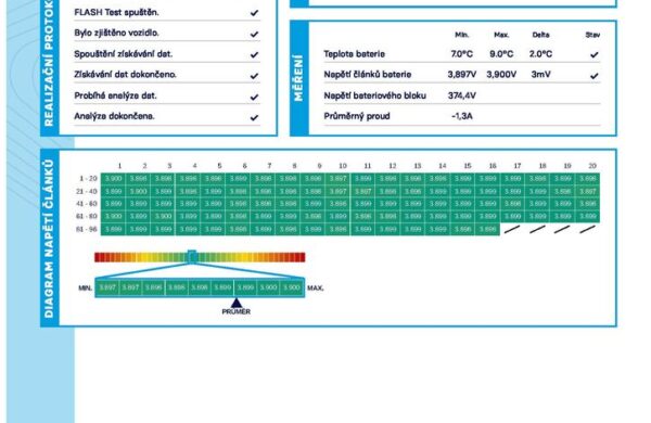 Ford Mustang Mach-E Premium – AWD – 94,9% SoH, nabídka b1f53077-6464-49a2-831f-a9d706996294