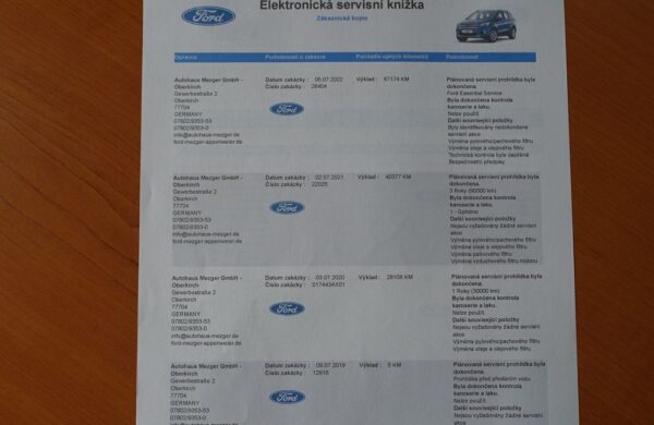 Ford Kuga 2.0 TDCi  Titanium AWD 132 kW, nabídka d5da6143-75e7-4edc-b465-cf15bdfbdd66