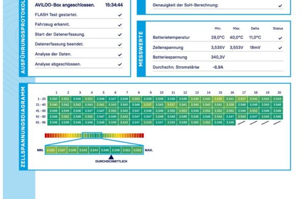 Nissan Leaf 40 kWh N-Connecta 92,5% SoH, nabídka cf405037-447d-49d9-be95-93131824d8d9