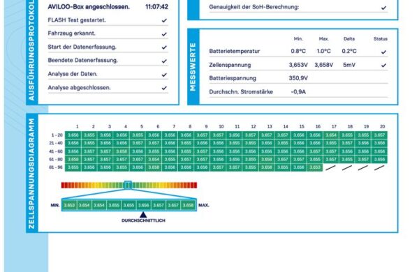 Mazda MX-30 e-SKYACTIV EV 97,0% SoH, nabídka f80be505-7989-4772-90ef-ec82a8afb12d