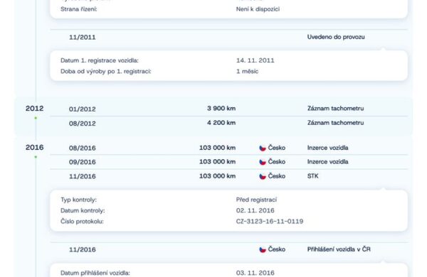 Volvo XC60 D3 MOMENTUM manuál, nabídka dea7ea50-6016-4213-b2eb-d997934badf8