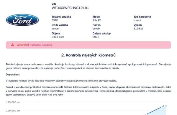 Ford S-Max 2.5 Duratec FHEV ST-LINE , nabídka e98e4e2a-3c11-406d-807f-8101deb121f6