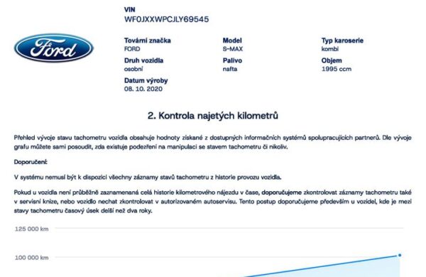 Ford S-Max 2.0 EB Titanium mauál, nabídka 650cc027-172b-4999-a81d-466b86de8e46