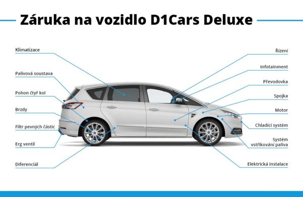 Škoda Kodiaq 2.0 TDI 140 kW Style 4×4 DSG, nabídka 6149a13c-6d68-4bb2-8e07-8a5422882cc4