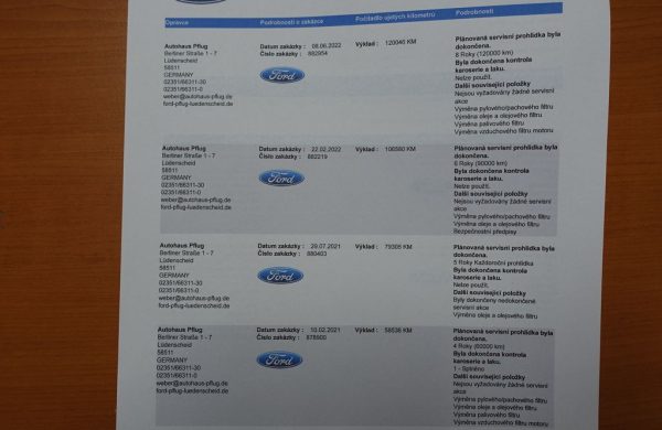 Ford Galaxy 2.0 EcoBlue Titanium, nabídka 56139923-93d7-48b4-8ce4-2650acf3e3b2