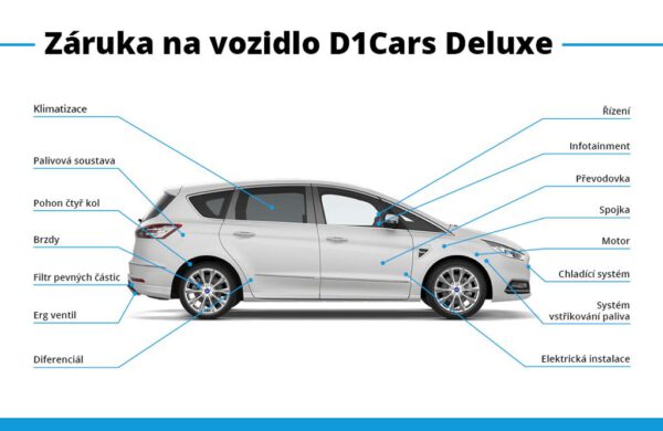 Ford S-Max 2.0 EcoBlue Titanium, nabídka 7b50d1f9-22eb-4431-bab8-f4de3d441098